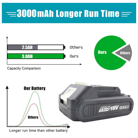 ⚡Portable battery