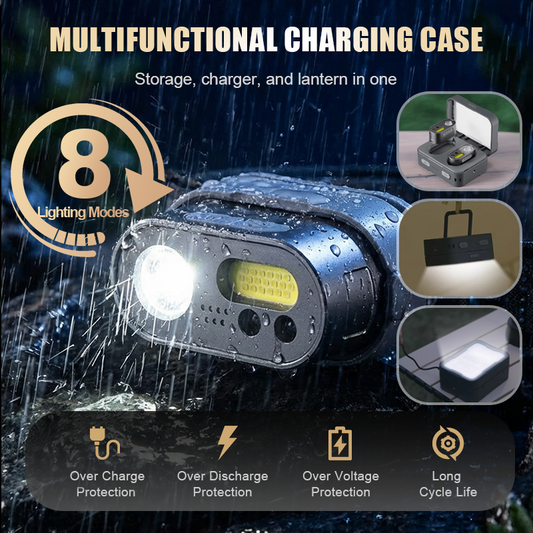 Multifunctional Rechargeable LED Headlight
