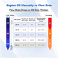 📢📢50% OFF !! ⏰2026 Sale — Over 12,200 Sold!🔧Portable Engine Oil Transfer Pump – Handy Maintenance Tool ✨